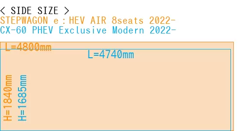 #STEPWAGON e：HEV AIR 8seats 2022- + CX-60 PHEV Exclusive Modern 2022-